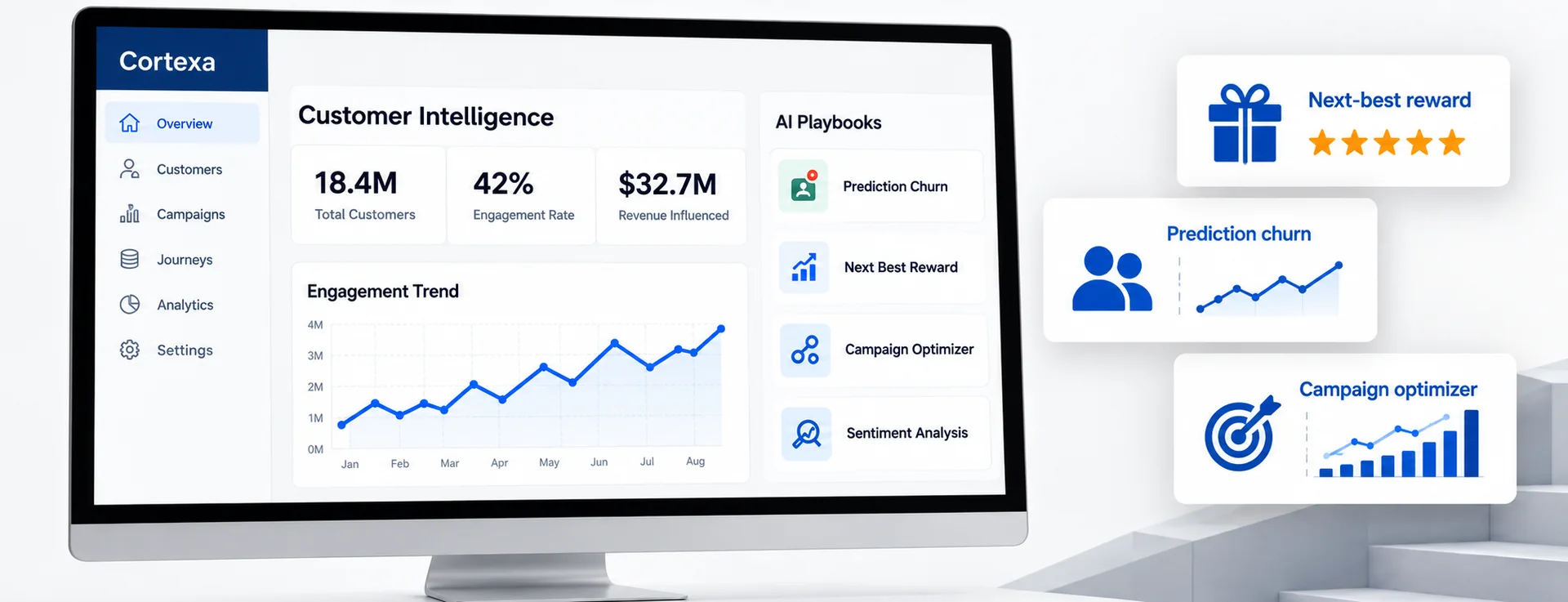 Cortexa customer intelligence dashboard with AI playbooks