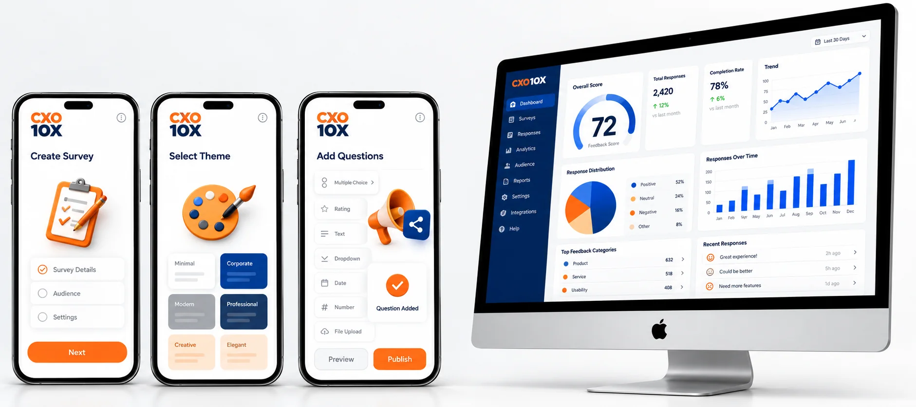 CXO10X survey builder on phones and NPS analytics dashboard on a monitor